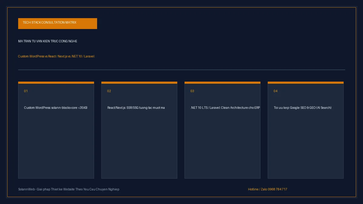 Sơ đồ đối chiếu tư vấn kiến trúc công nghệ website theo yêu cầu tại SolannWeb